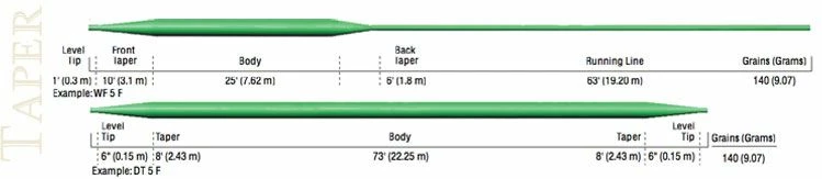 Cortland 444SL Mint Fly Line - Fly lines 2 Cortland 444SL Mint Fly Line - Fly lines - Image 2