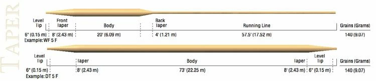 Cortland 444 Classic Fly Line - Fly lines 2 Cortland 444 Classic Fly Line - Fly lines - Image 2