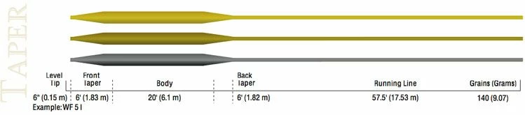 Cortland 444 Classic Fly Line - Fly lines 4 Cortland 444 Classic Fly Line - Fly lines - Image 4