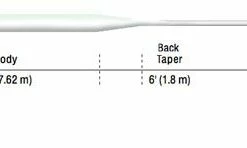 Cortland 333 Classic Trout Fly Line - Fly lines -Deals Game Fishing Store 1330079306 in2